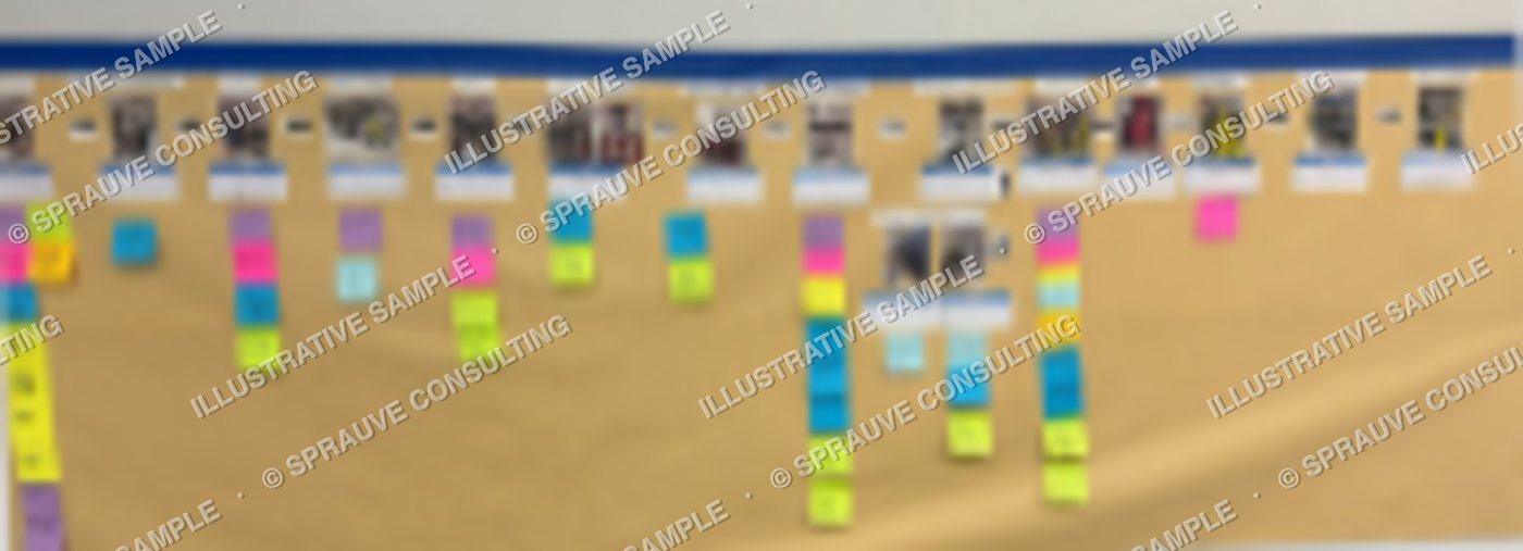 Value stream mapping board built on the floor during a Production System Assessment — illustrative sample, detail intentionally obscured